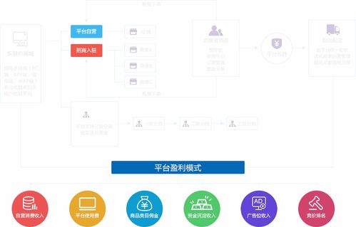 电商系统b2b2c怎么才能增加曝光率 答案在这里