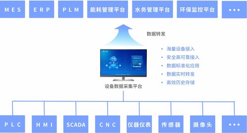 坚果工厂物联网解决方案