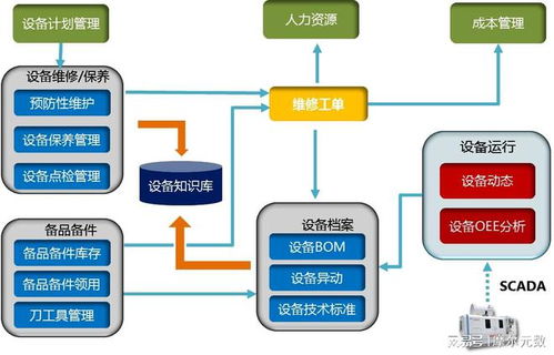 趋势 mes系统助力食品工厂数字化转型升级