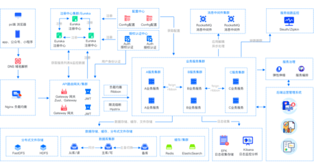 开发商城APP-小程序电商-直播短视频商城源码-移动B2B2C电商系统-SHOP7商城帮你做好生意!