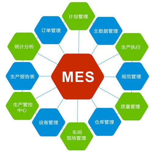 现代生产环境中工厂选择一套适合企业的mes系统势在必行