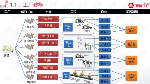 金属加工行业智能工厂系统解决方案1.0 互联网文档类资源 csdn下载