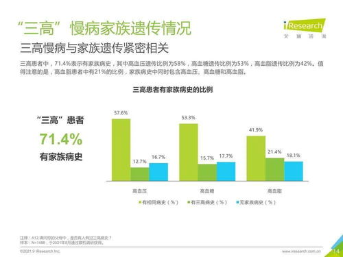 三高 营养干预产品行业发展白皮书