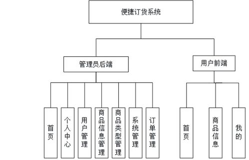 基于微信小程序的商城系统